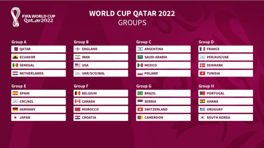 Mondiali FIFA 2022 Gruppi e Squadre